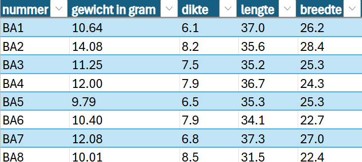 Labradoriet uit Madagaskar